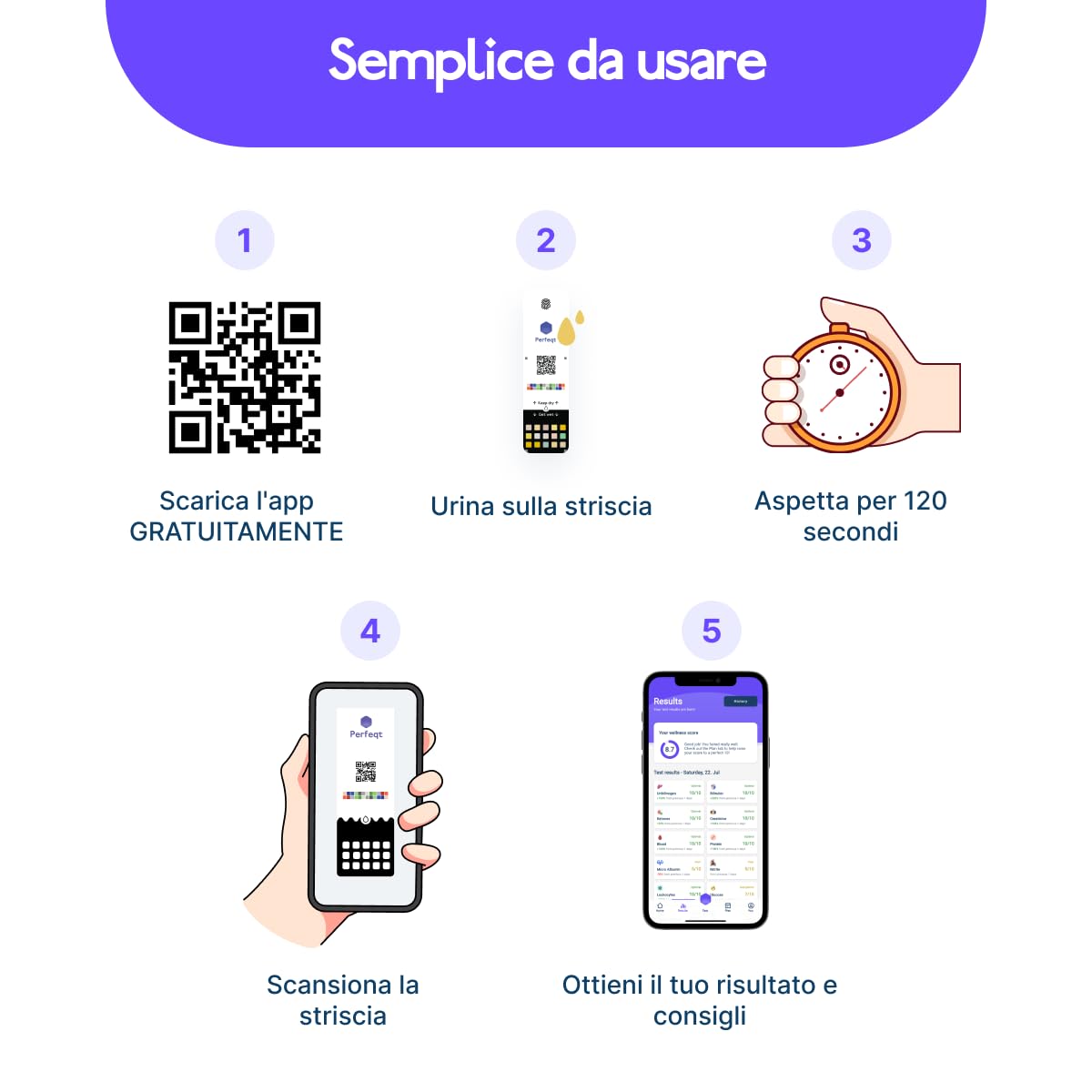 Strisce Reattive per Urina Home con App - Monitoraggio Avanzato per Nutrizione, Cheto, Idratazione, pH e Altro - Piano Benessere Personalizzato e Risultati Immediati (12)