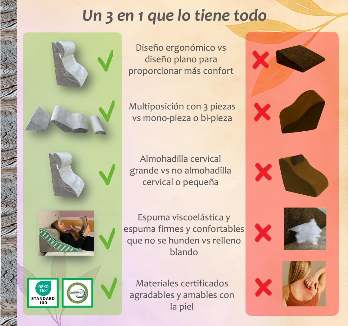 Cojín Respaldo Cama y Sofa de 3 Piezas – Multiposición- Certificada OEKO Tex y CertiPUR- Cojin Lectura Cama, Cuña Antireflujo Adulto, Wedge Pillow, Cojin de Lectura, Almohada Cuña– Funda Lavable.