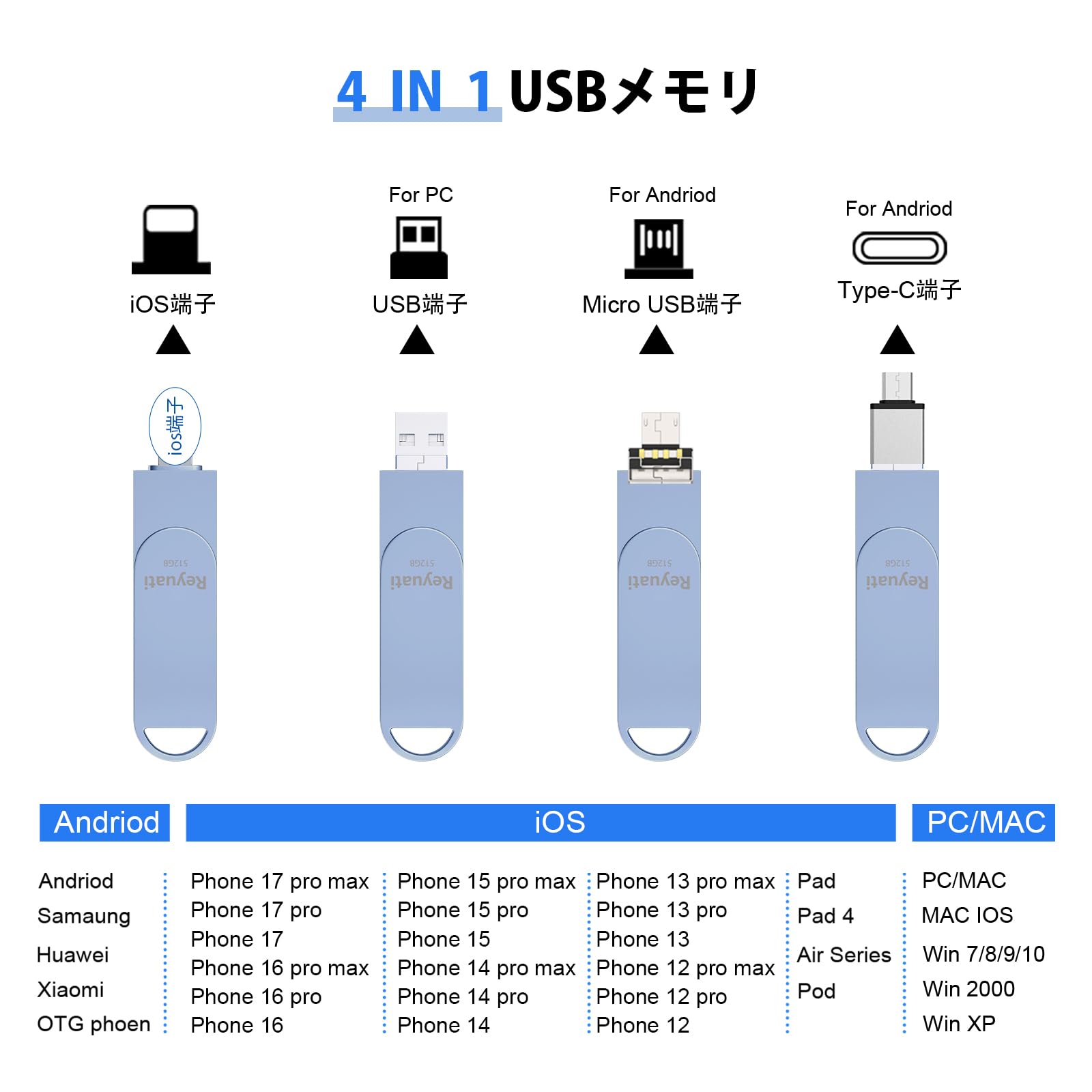 Amazon.co.jp: 【アプリ不要・令和7年限定版 】512GB usbメモリ 写真