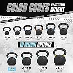 Yes4All Powder Coated Kettlebell, Cast Iron Core Kettlebells with Non-Slip Handle & Flat Bottom for Conditioning, Heavy Duty for Strength Training, 9lb to 71lb - Single & Pair - Image 4