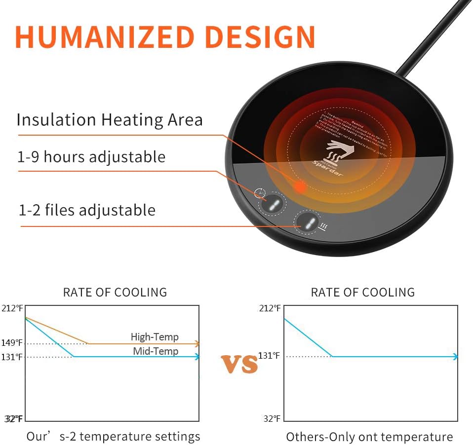 Smart Coffee Mug Warmer, Electric Beverage Warmer,with Two Temperature Control for Office or Home Use with Electric Cup Beverage Plate for Cocoa/Tea/Water/Milk/Candle Warmer Plate