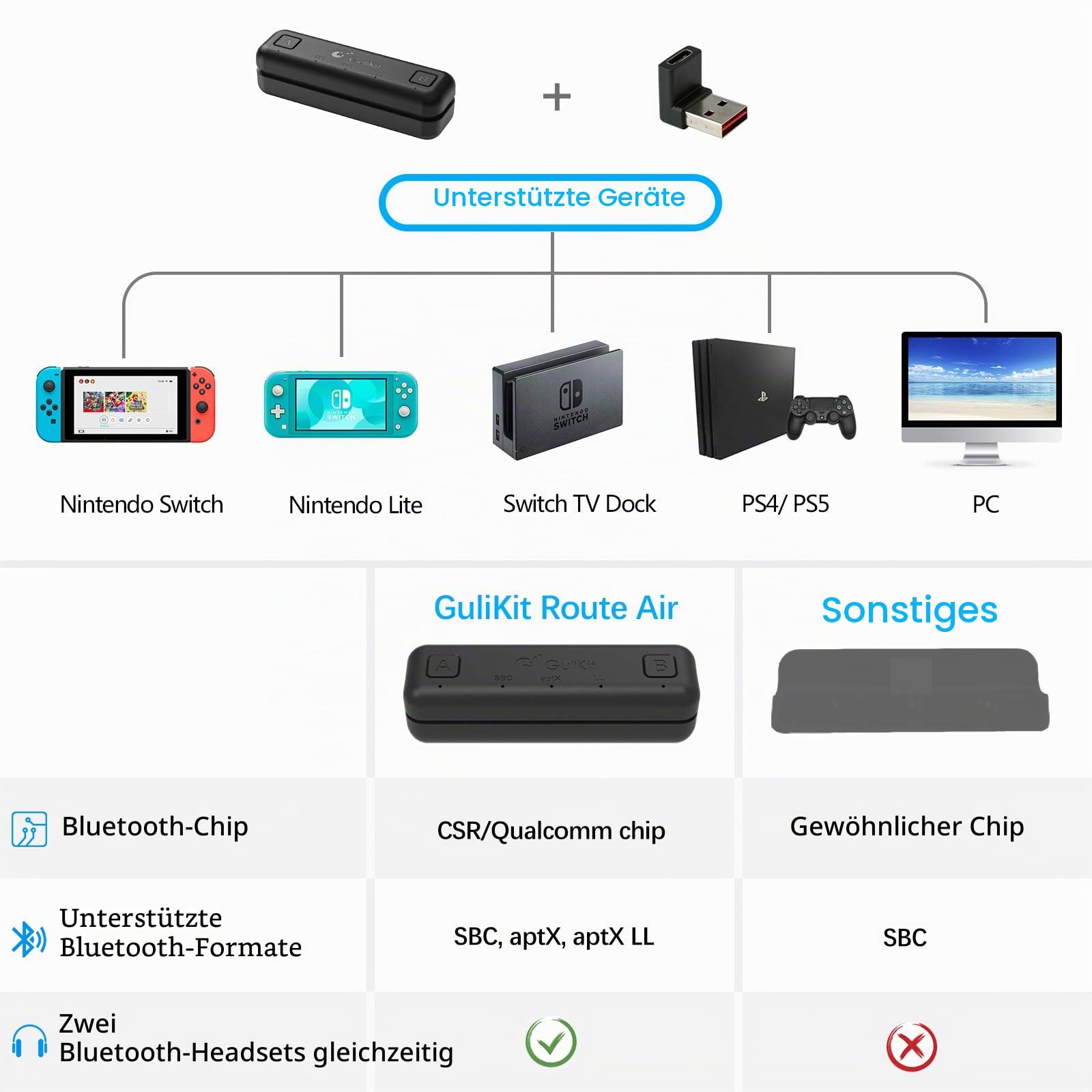GuliKit Route Air Bluetooth Adapter für Nintendo Switch/Lite, Drahtloser Bluetooth-Audiosender mit aptX Low Latency, Unterstützung für Bluetooth-Kopfhörer Kopfhörer Lautsprecher - Schwarz