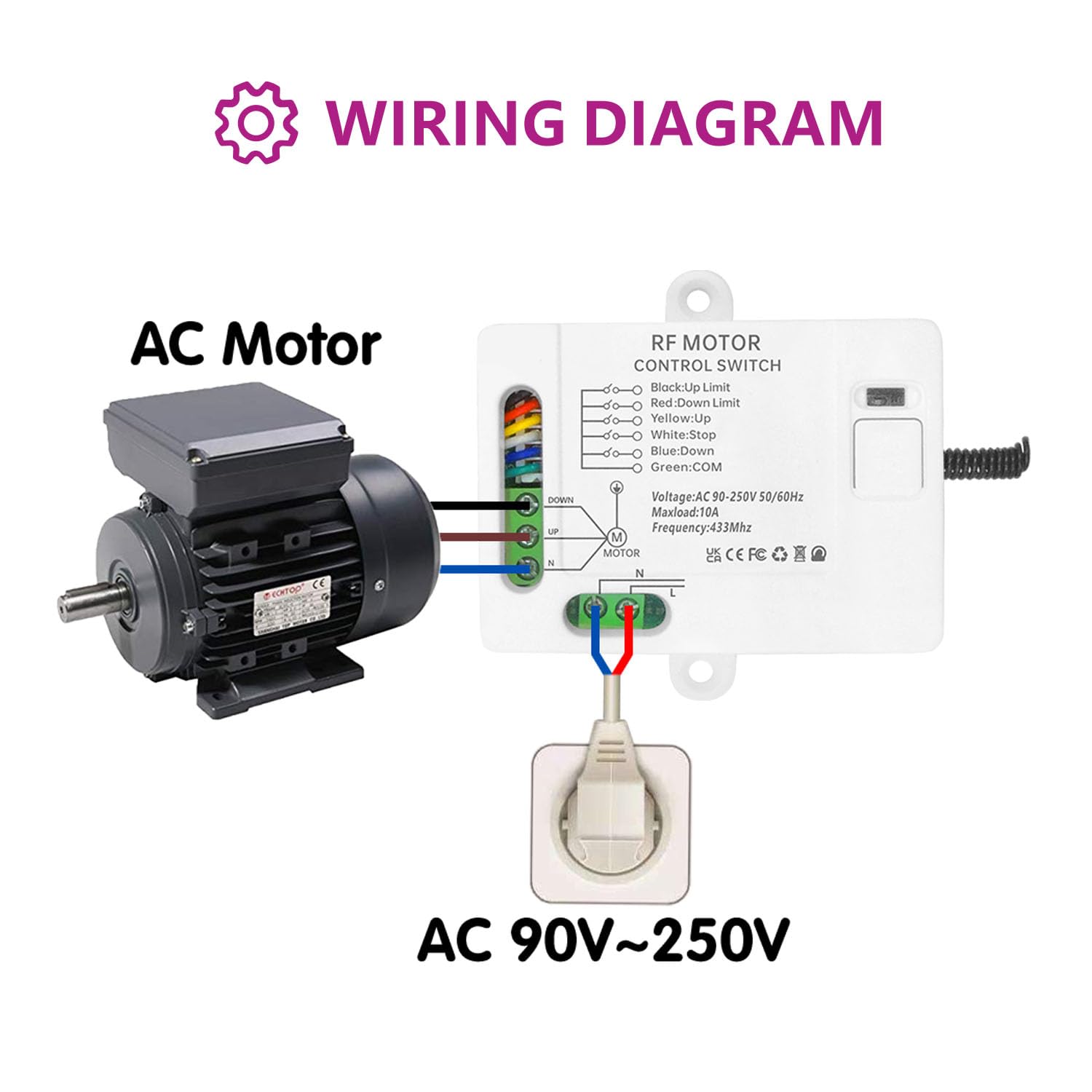 Telecoando Per Gru Di Sollevaento, Kit Trasettitore Radiocoando Per