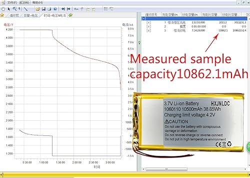 Miniatura 5 de DC 3.7V 10500mah 1060110 Batería de repuesto de polímero de litio recargable para productos electrónicos DIY 3.7-5V con reemplazo de batería de 2