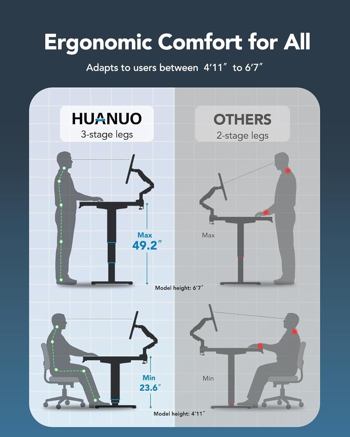 HUANUO 60x30 Inch 3-Stage Legs Electric Standing Desk, Large Height Adjustable Office Desk with Brushless Motor, Stand Up Desk with 4 Memory Presets & 2 Hooks, Computer Desk for Home Office, Black