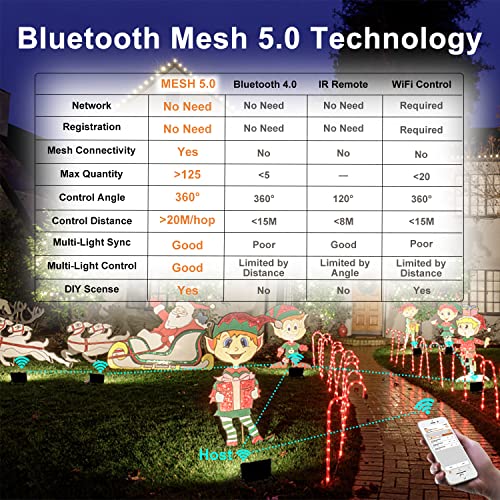 Led Flood Lights Rgb Color Changing 300W Equivalent Outdoor, 30W Bluetooth Smart Rgb Floodlight App Control, 2700K&16 Million Colors For Garden Stage Lighting 4 Pack With Metal Ground Spikes Stakes #TOP2