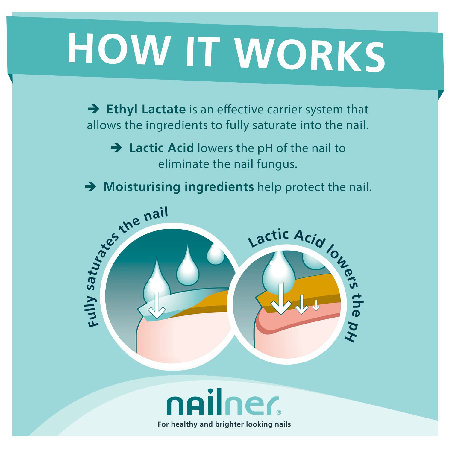 Buy Nailner Fungal Nail Treatment Pen 4 ml Extra Strong Anti Fungal