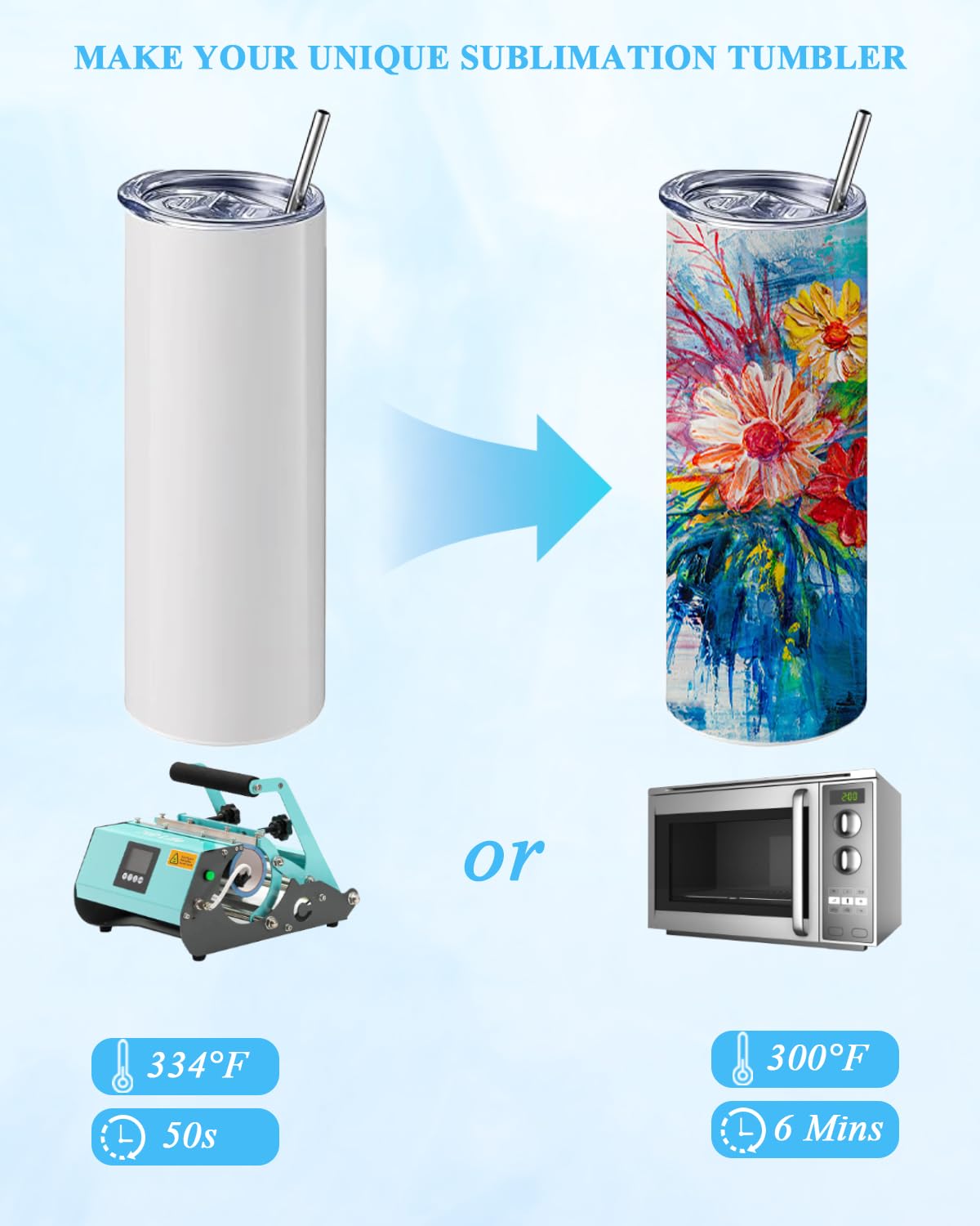 GGQ 25 sztuk kubków sublimacyjnych, luzem, 590 ml, ze stali nierdzewnej, izolowane, proste kubki z pokrywkami i słomkami, pojedyncze pudełko, powłoka polimerowa do przenoszenia ciepła, 25 szt