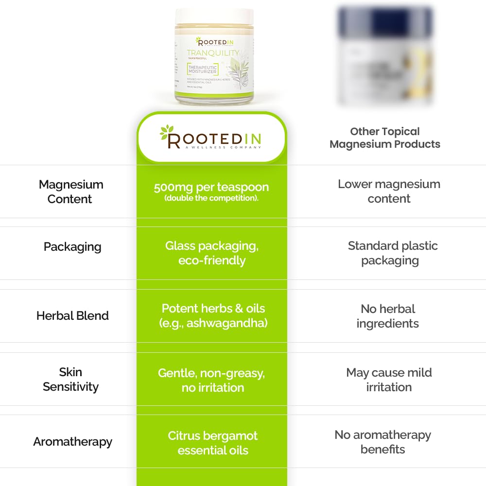 Rooted In Starter Set Includes Tranquility, Rest & Relief Magnesium Cream - Infused with 500mg Pure Magnesium, Herbs & Essential Oils - Non Greasy, Perfect Self-Care Gifts for Adults & Kids