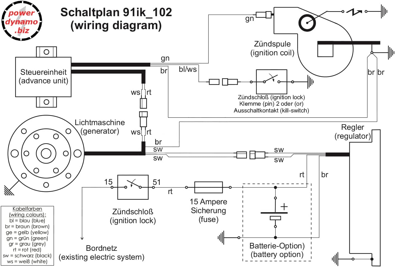 Powerdynamo (MZ-B) VAPE Ignition Stator System Compatible with DS Maltere 12 Volt 100 Watt DC