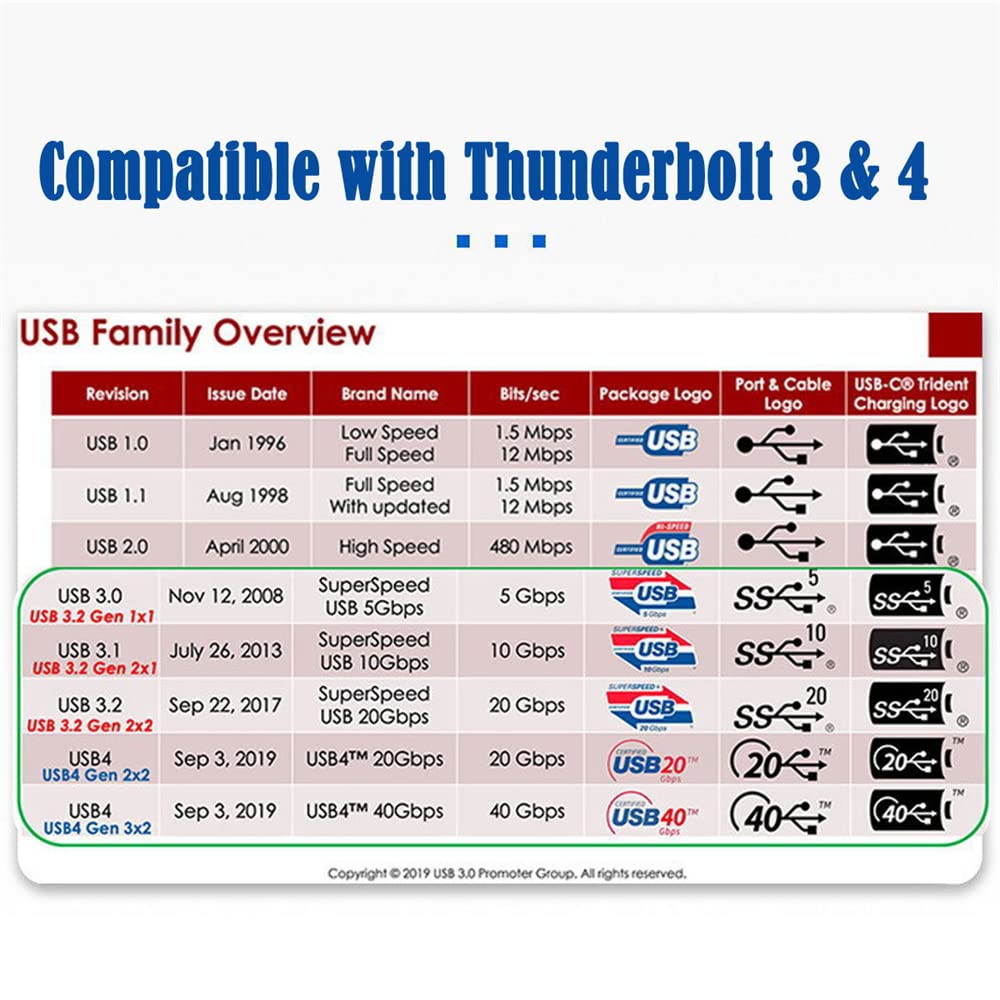Cavo USB 4 angolato da 40 Gbps con ricarica da 100 W e 8K a 60 Hz, 5K a 60 Hz, USB 4.0, compatibile con Thunderbolt3/4, 80 cm