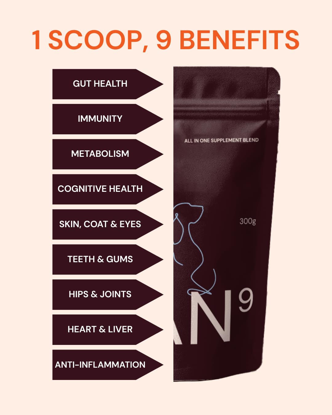 CAN9 All-in-One Daily Supplement Powder for Dogs - Image 4