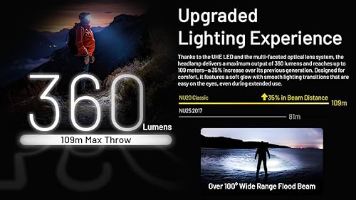 Miniatura 7 de Nitecore NU20 - Linterna frontal ultraligera clásica, 360 lúmenes, USB-C, recargable, ligera, para mochileros, campamentos, correr con luz blanca y