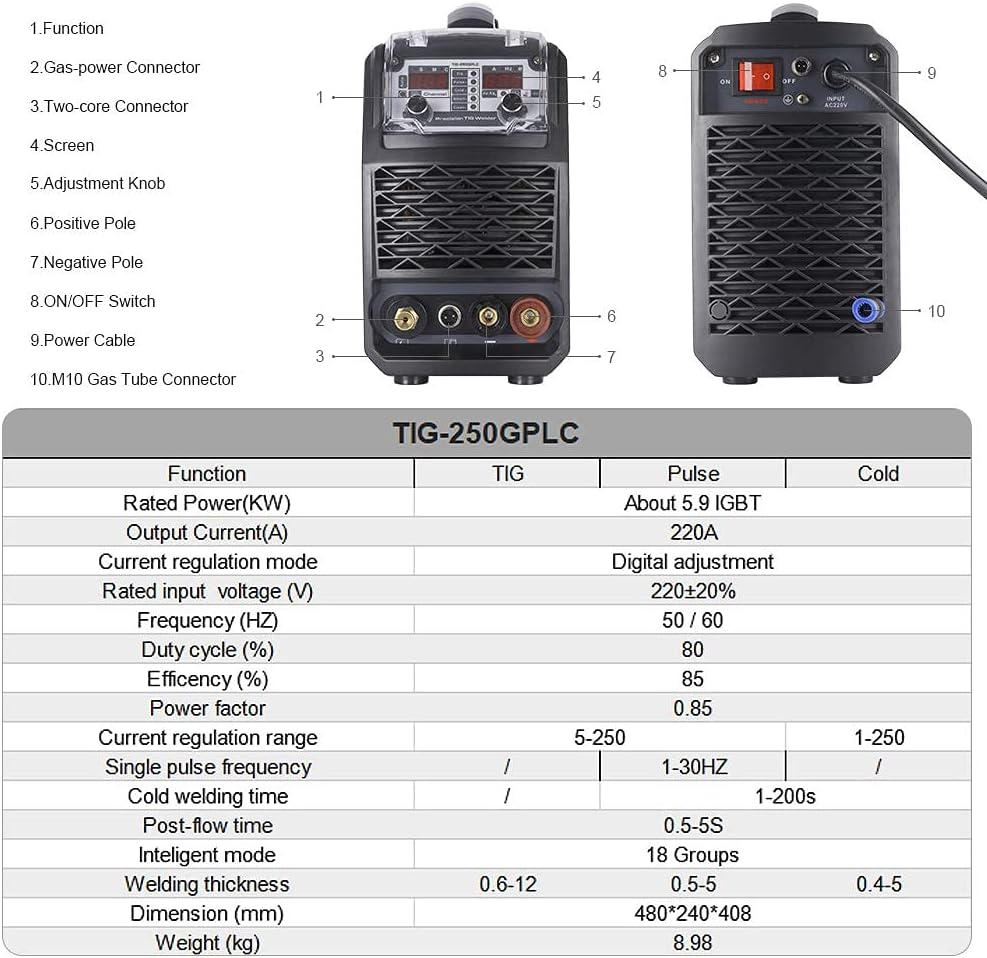 Detailed Specifications Table