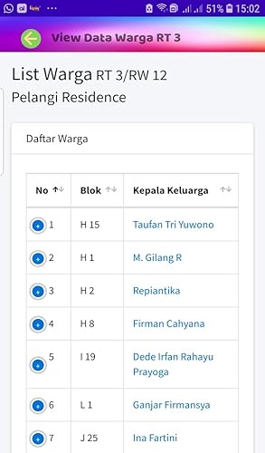 e-RT Pelangi