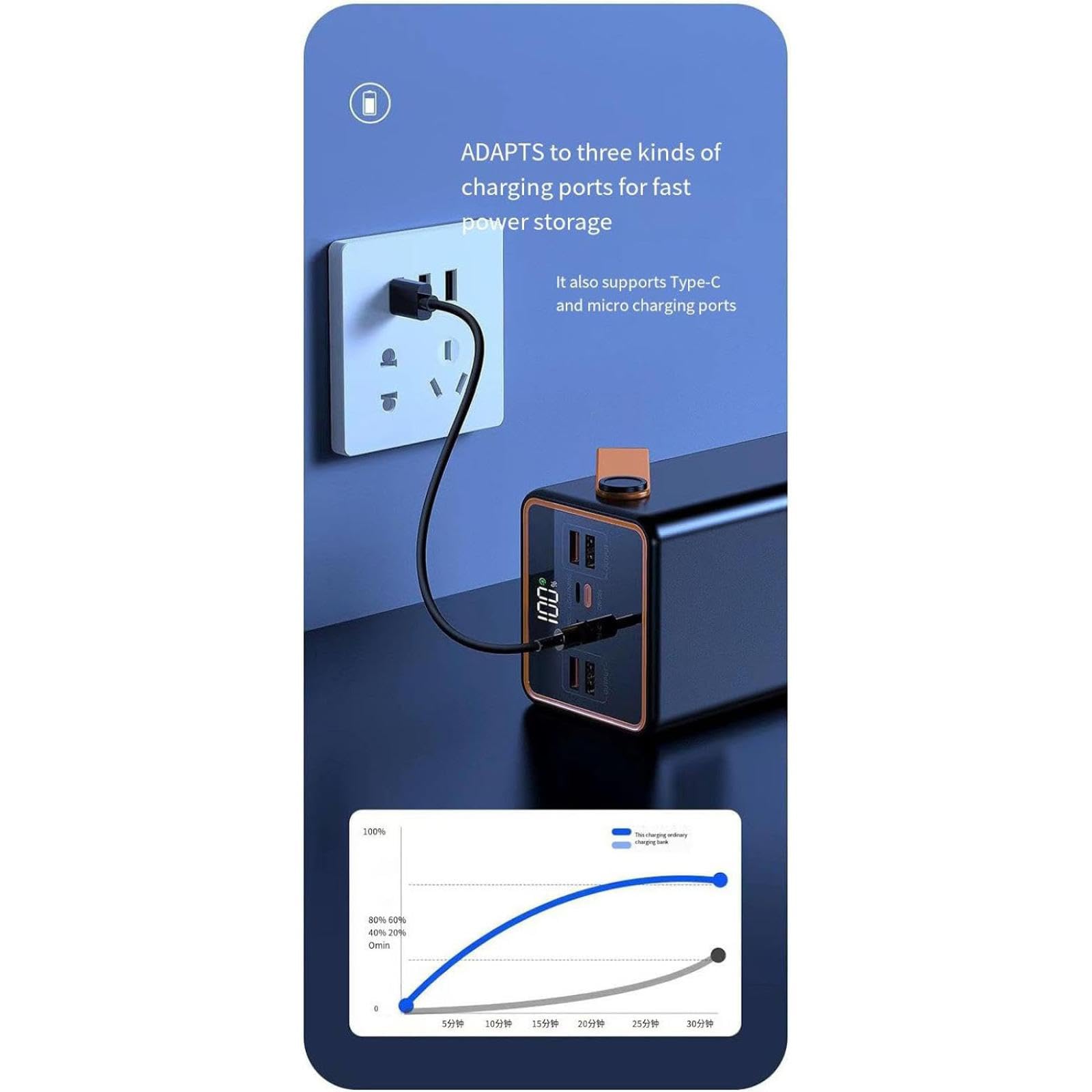 Laptop Power Bank/Bank energii do lampy kempingowej 66W Szybkie ładowanie 120000 mAh Mobilny zasilacz o dużej pojemności (120000mA/czarny [szybkie ładowanie])