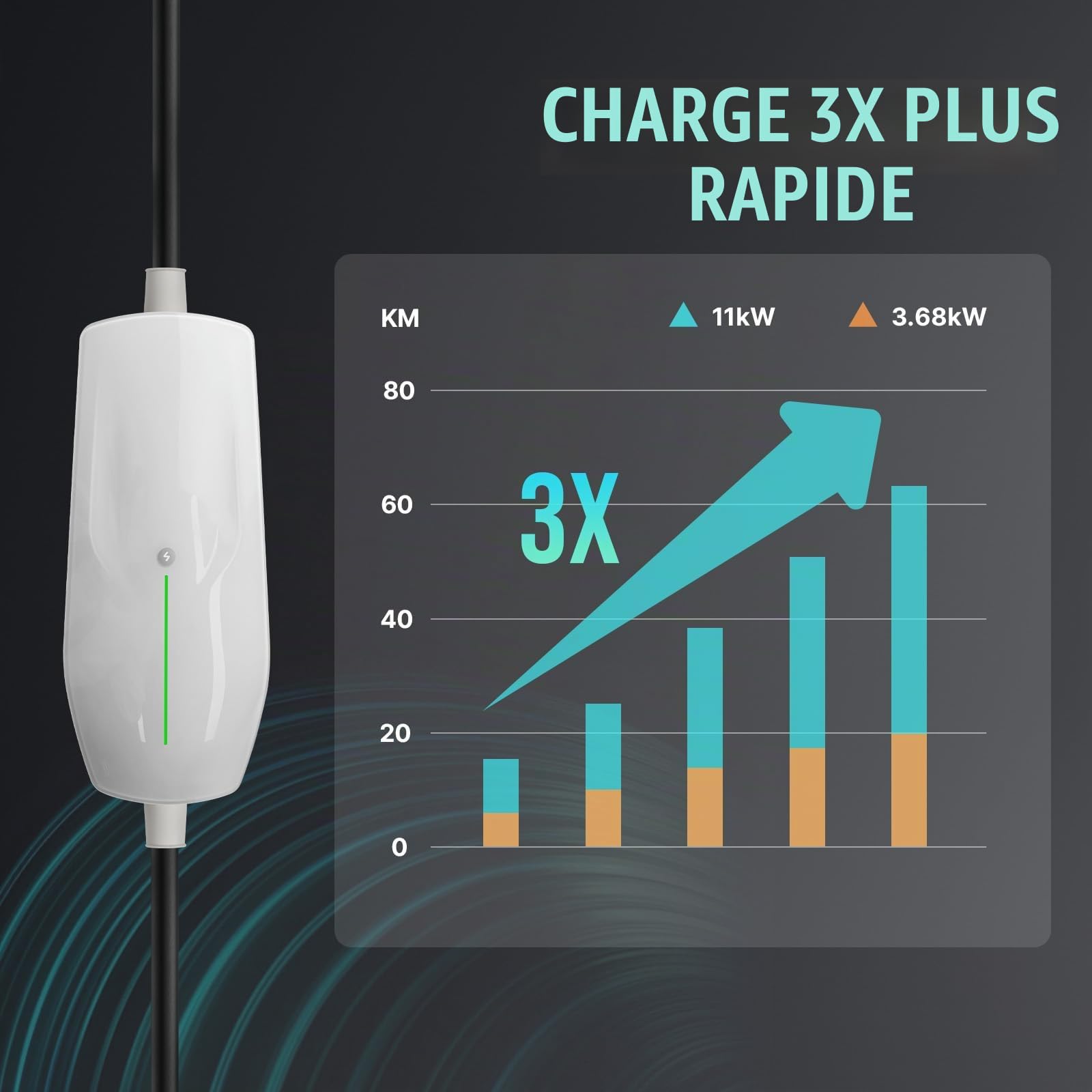 Teskee Chargeur EV Type 2 Portable EV Cars Home Station de Recharge Wallbox pour Tous Les véhicules électriques et Voitures Hybrides Rechargeables Max 11kW 16Amp 6 mètres Prise CEE triphasée