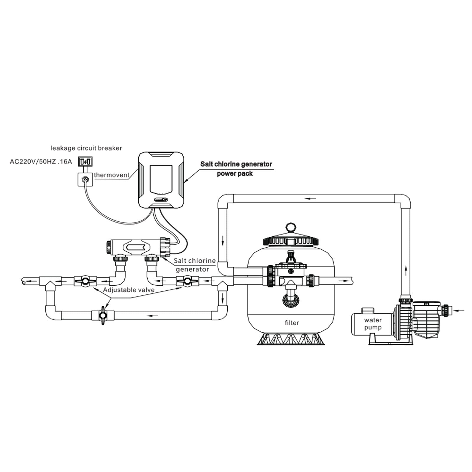 SIXRUN Générateur de Sel électrolytique Générateur de Sel de Piscine en Plastique AC220 à 240 V 50 Hz avec Cellule Autonettoyante 6 Niveaux de Sortie Contrôle de Minuterie pour Piscine Spa (HQ-25g/h)