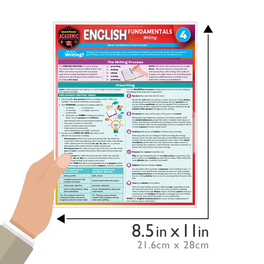 English Fundamentals 4 - Writing: QuickStudy Language Arts Laminated Reference & Study Guide - Image 4