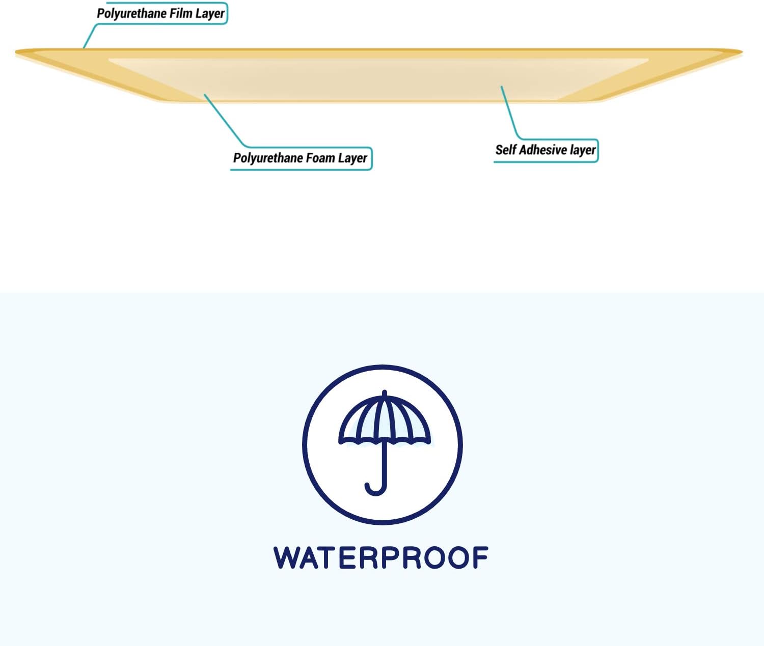 MedVance TM Hydrocolloid – Bordered Hydrocolloid Adhesive Dressing with Foam Cushion 4"X 4" Box of 5 dressings : Health & Household