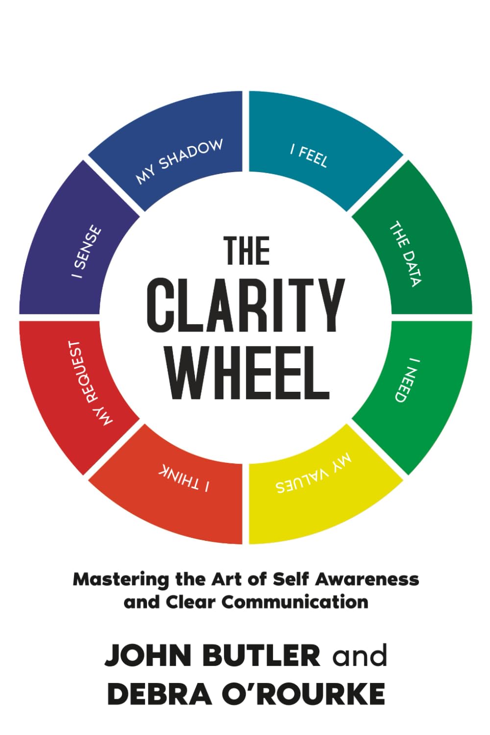 The Clarity Wheel: Mastering the Art of Self Awareness and Clear Communication