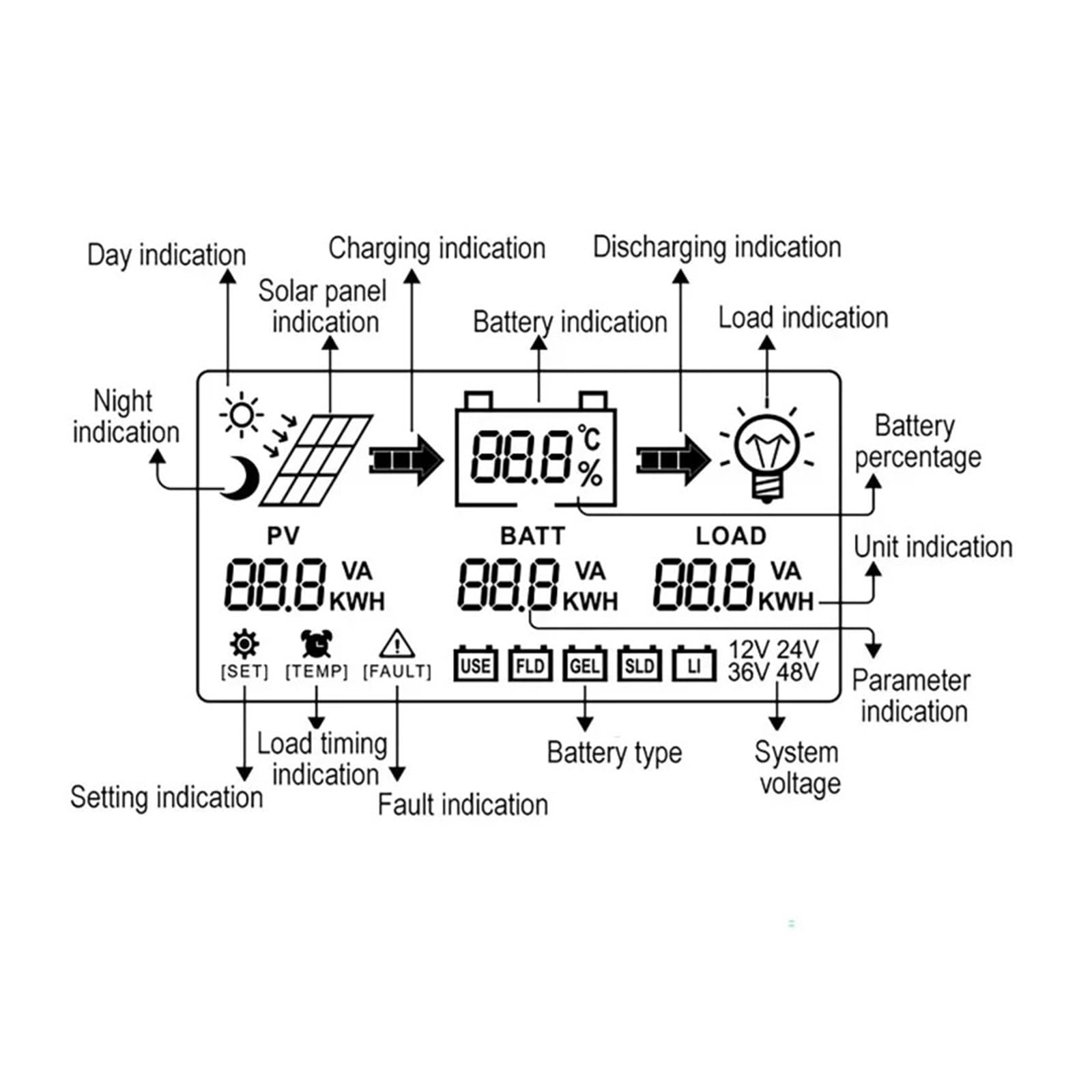 Kontroler Słoneczny, Regulator baterii panelu słonecznego 40/50/60A WIFI MPPT Regulator ładowania słonecznego(60A-Built-in WIFI)