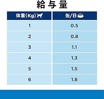 Amazon.co.jp: ヒルズ プリスクリプションダイエット ドッグフード