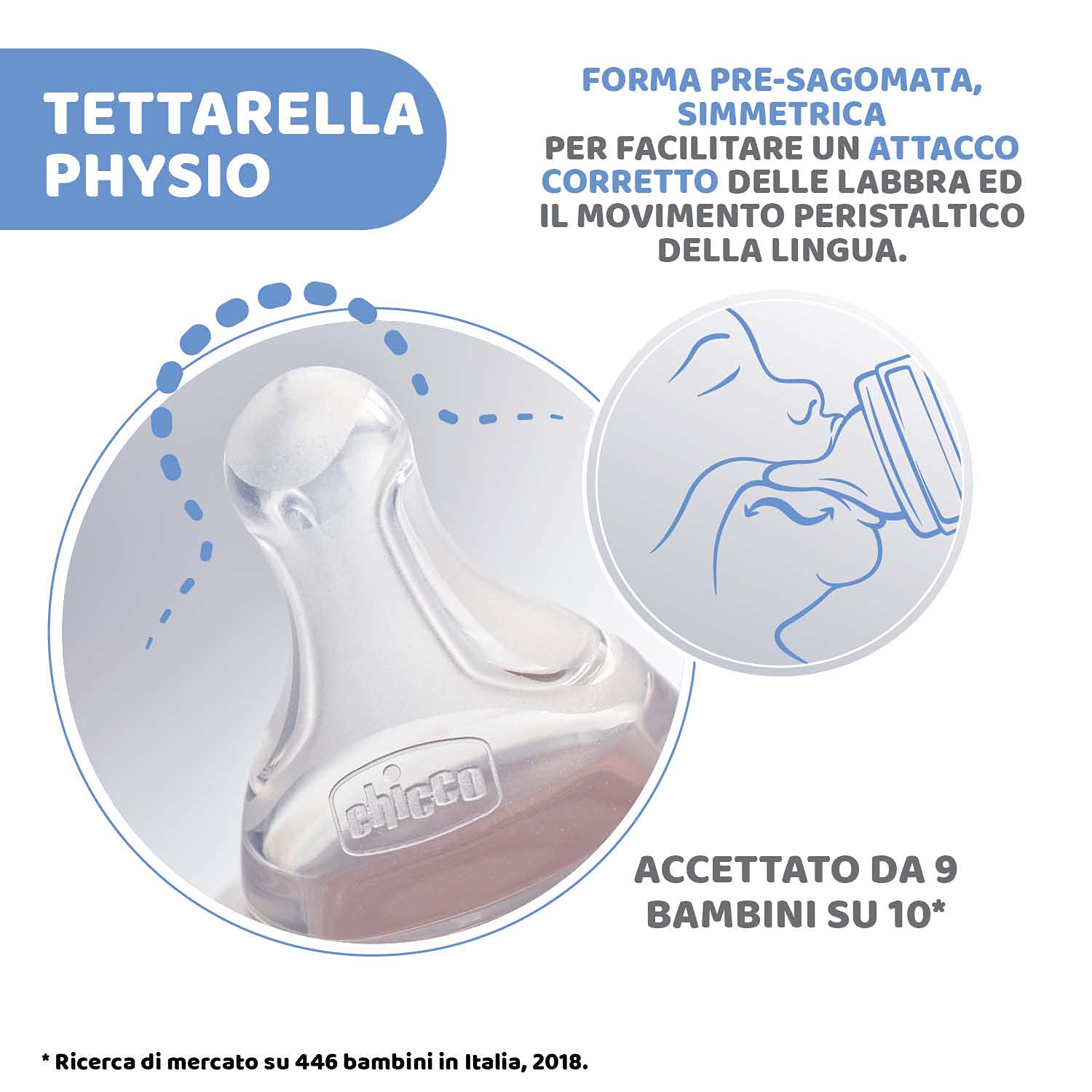Chicco Benessere Biberon Flusso Medio in Plastica con Tettarella in Silicone, 250 ml, 120 g