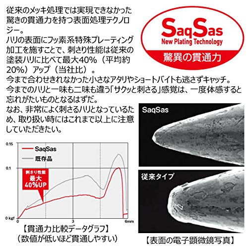 ダイワ(DAIWA) ライトカープ仕掛け SS 2枚目