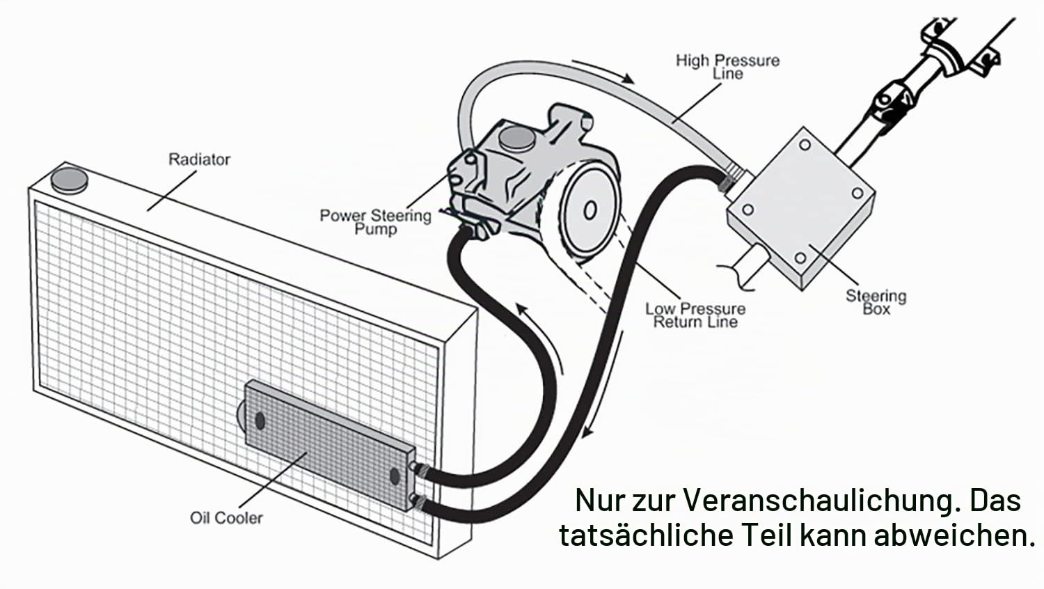 Derale 13200 Servolenkungs-Kühler-Set, Schwarz