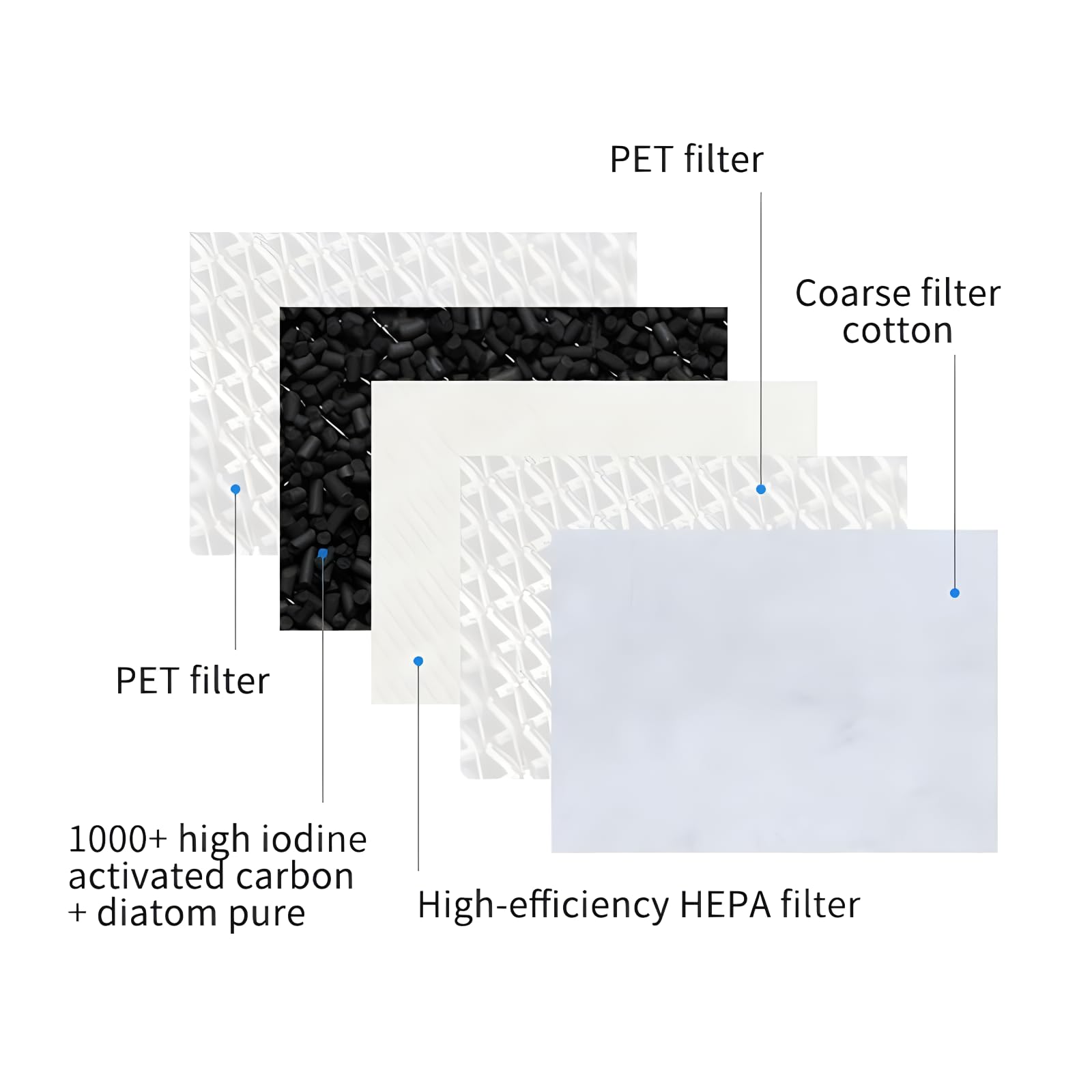 H13 HEPA-Filter für Philips AC0650 AC0651/10 Luftreiniger