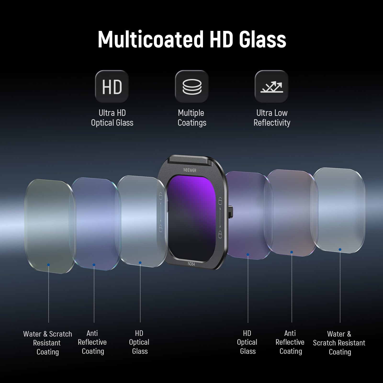 NEEWER Kit de Filtro Objetivos Teléfono (Paquete de 5), Black Diffusion 1/4/ND8/ND16/ND32/ND64 Filtros Liberación Rápida Cristal HD, Compatible Solo con iPhone 16 Pro (PA073) & 16Pro MAX (PA074) Cage