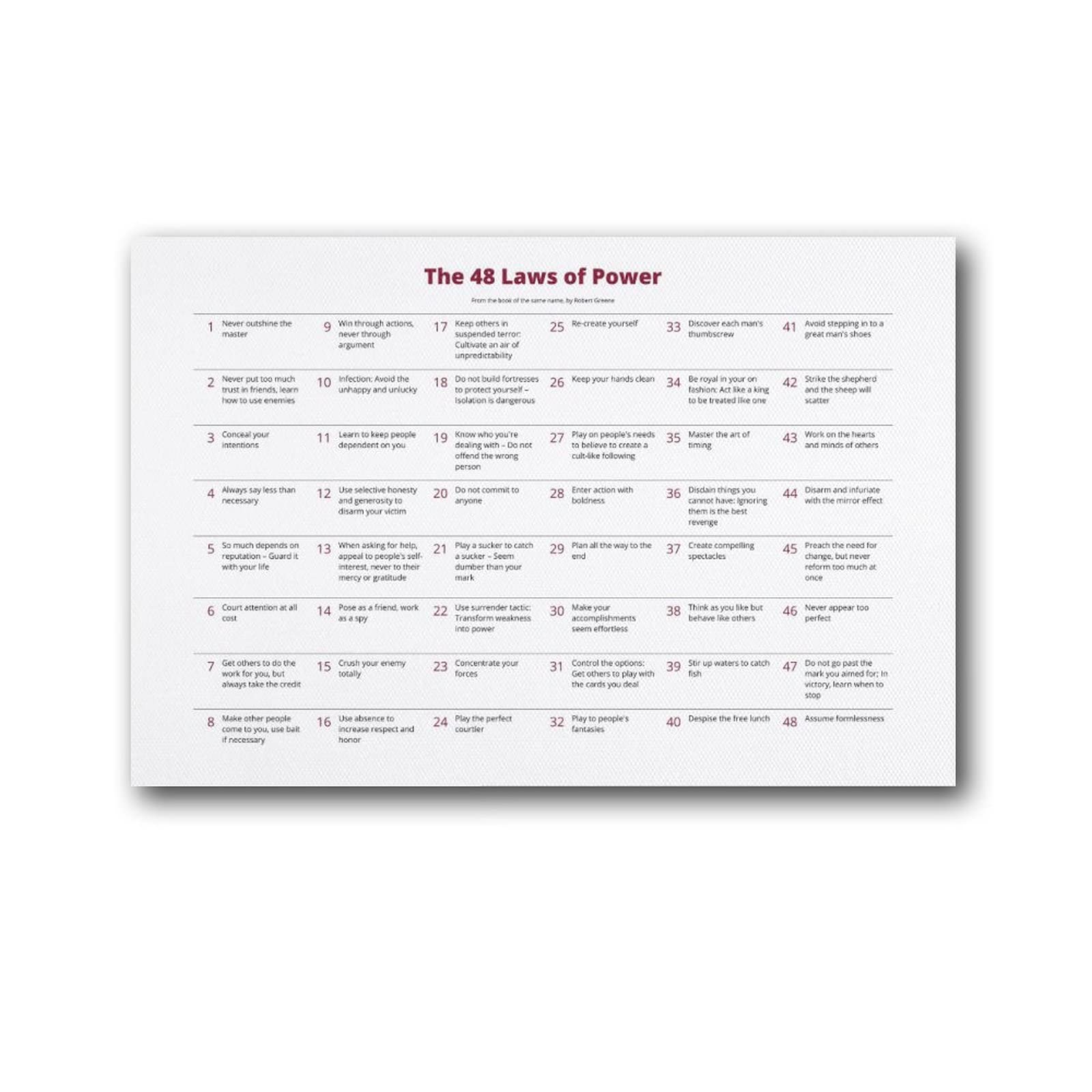 QINGYUAN Robert Greene The 48 Laws of Power Motivational Inspirational Quotes Poster Picture Print Canvas Poster Wall Art Modern Home Artworks 16x24inch(40x60cm)