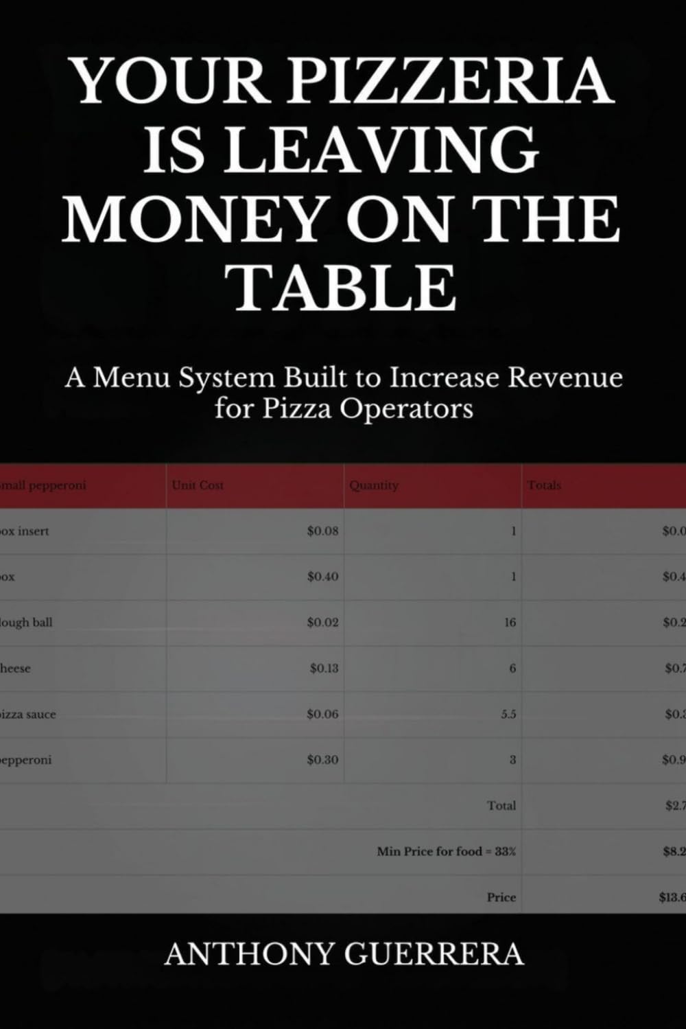 Your Pizzeria Is Leaving Money On The Table: A Menu System Built To Increase Revenue For Pizza Operators