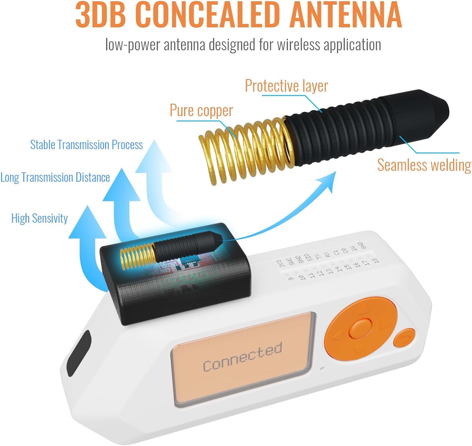Externe CC1101-Antenne für Flipper Zero – Flipper Zero-odul-Zubehör