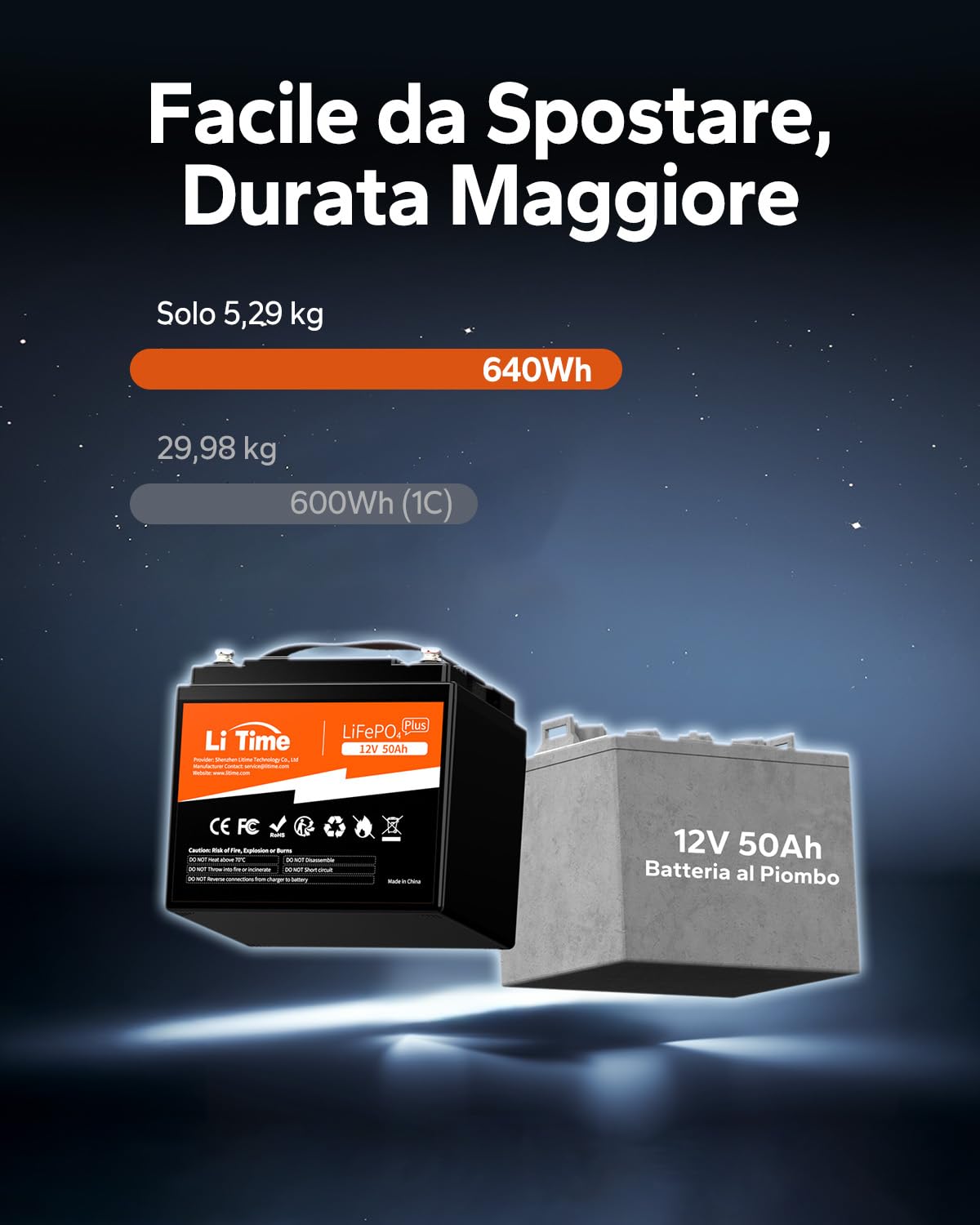 LiTime Batteria Litio 12V 50Ah, Batteria al Litio 12V Con Più Di 4000+ Cicli, 10 Anni Di Vita Utile, Batteria Lifepo4 Ideale Per Barche, Trolling Motor, Campeggio