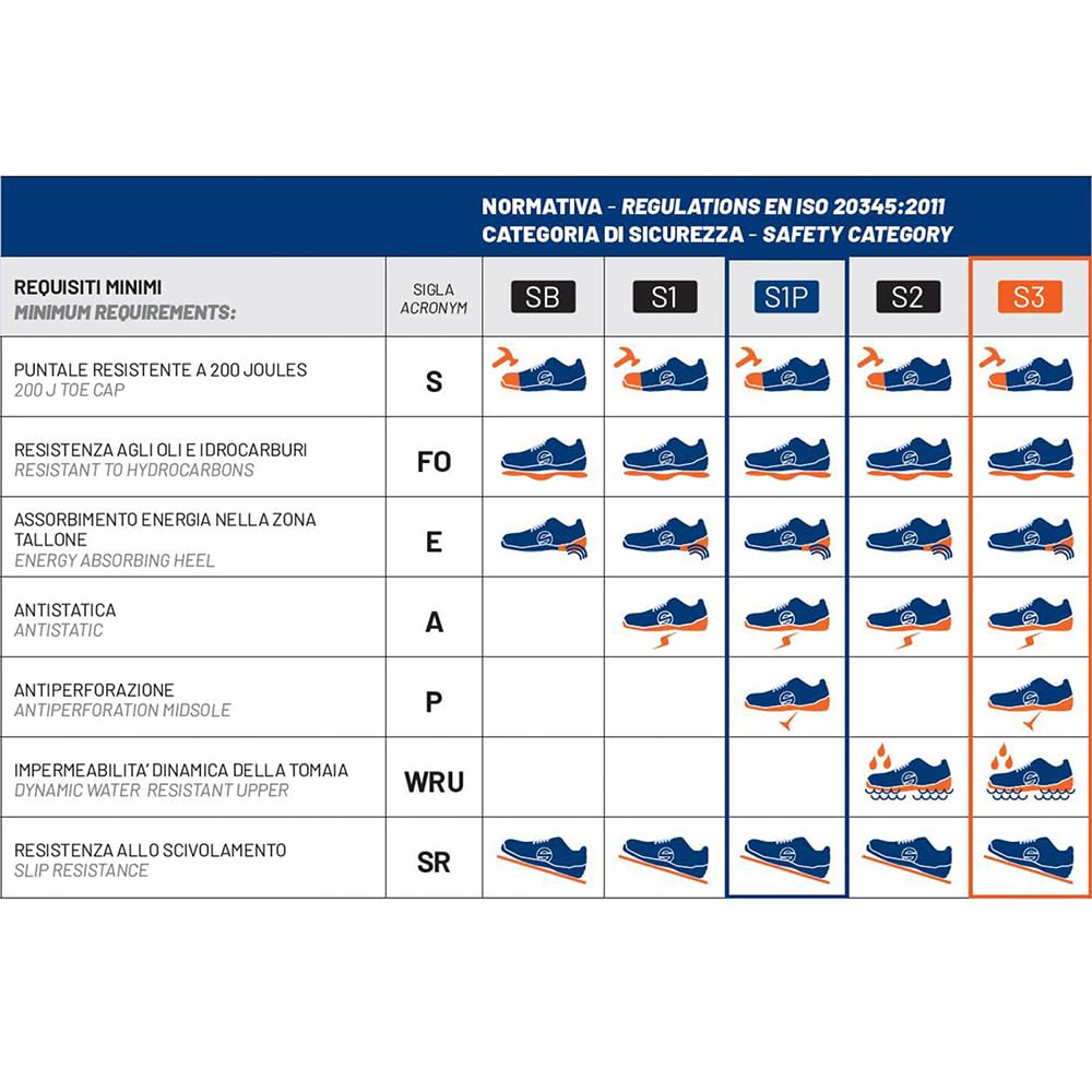 Sparco Zapatillas Gymkhana S1P Martini-R Talla 45 Azul, Mocasín Estilo de conducción Unisex Adulto, EU