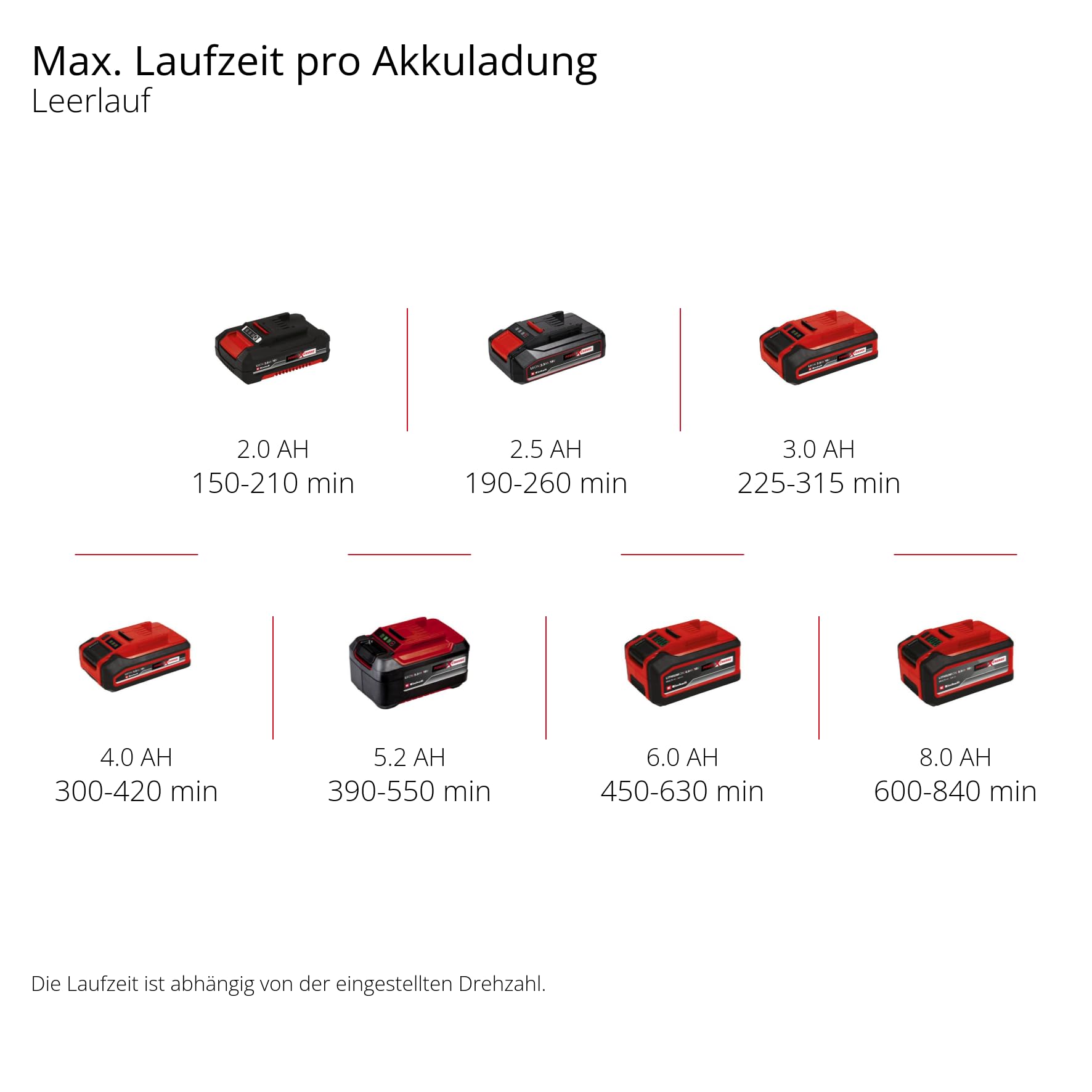 Einhell Akku-Oberflächenbürste PICOBELLA 18/90 Power X-Change (18 V, kabellose Reinigungsbürste, Spritzwasserschutz, inkl. 2x Bürste, 3x Reinigungspad, Wandhalterung, ohne Akku)