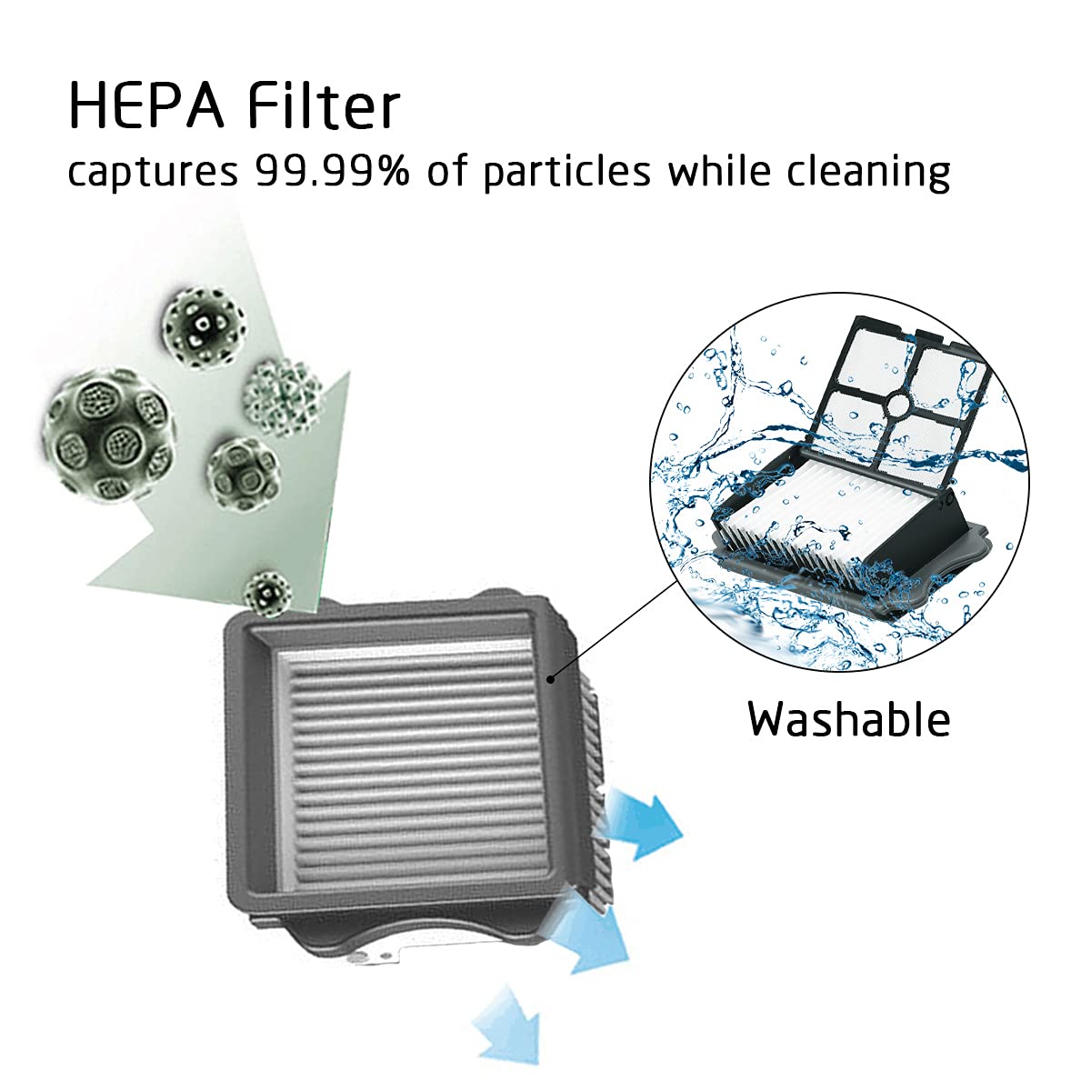 HpLive Ersatzteile Für Tineco IFloor 2 - Rollenbürste & Filter Set