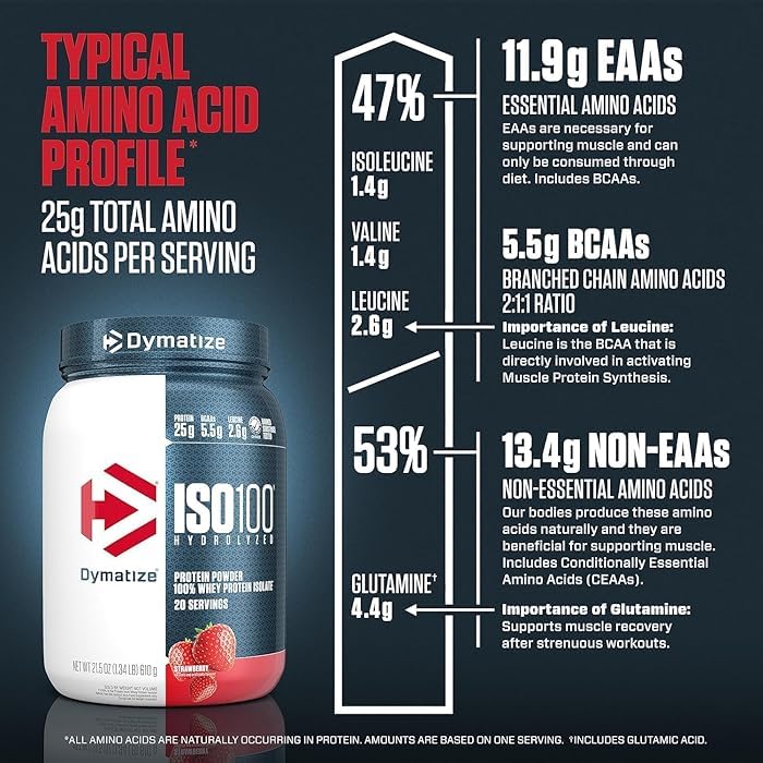 Image of Dymatize Nutrition ISO100 Whey Protein Powder Isolate, Strawberry, 25G of Protein, 20 Servings, 5.5G BCAAs, Less Than 120 Cal., Gluten Free, 1G Fat, 1G Sugar, 2G Carb