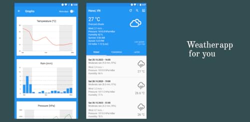 Weather forecast