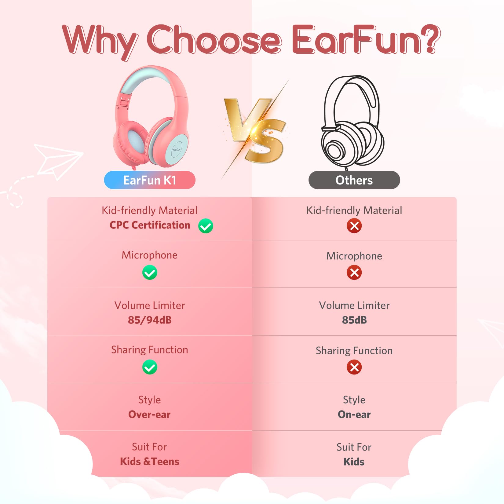 EarFun K1 Kids Headphones Wired with Mic, Volume Limit Headphones for Kids view 4