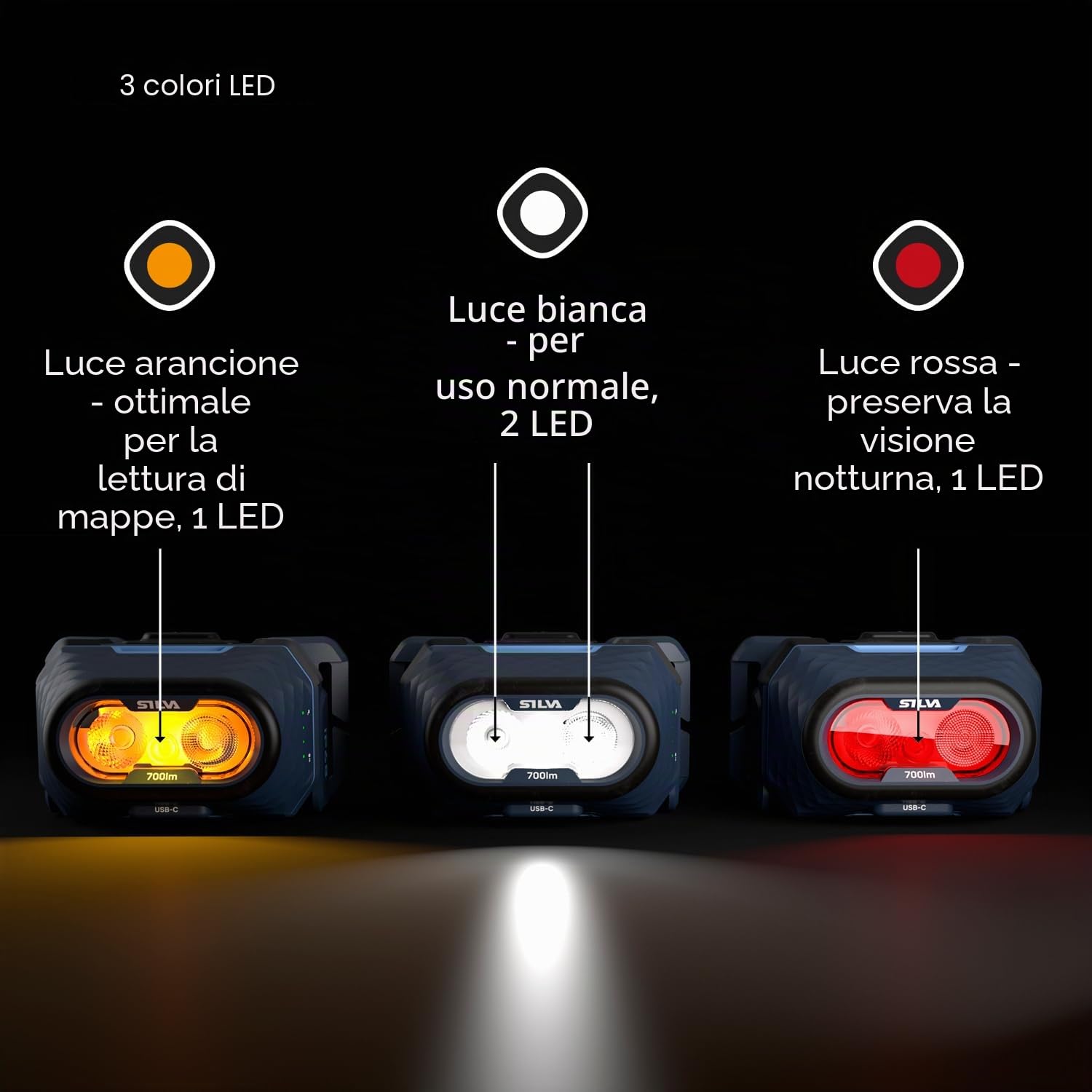 Silva Lampada Frontale a LED Ricaricabile USB C - Explore 5 - 700 Lumen Luce Rossa - 4 Livelli Di Luminosità - LED Bianca, Arancione e Rosso - Indicatore Batteria