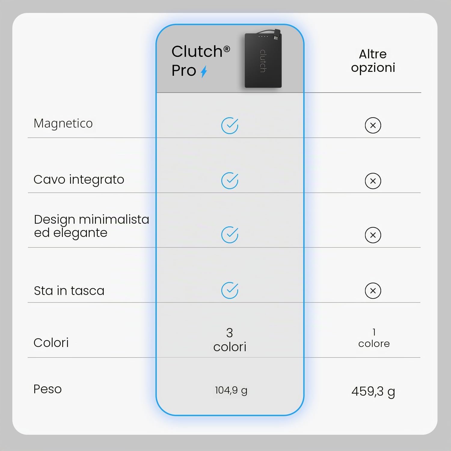 Clutch Pro – Caricabatterie portatile più sottile al mondo – Power Bank USB-C 5000 mAh – Cavo magnetico integrato – Caricabatterie da viaggio approvato TSA – iPhone 15/16/17 e Android – Nero