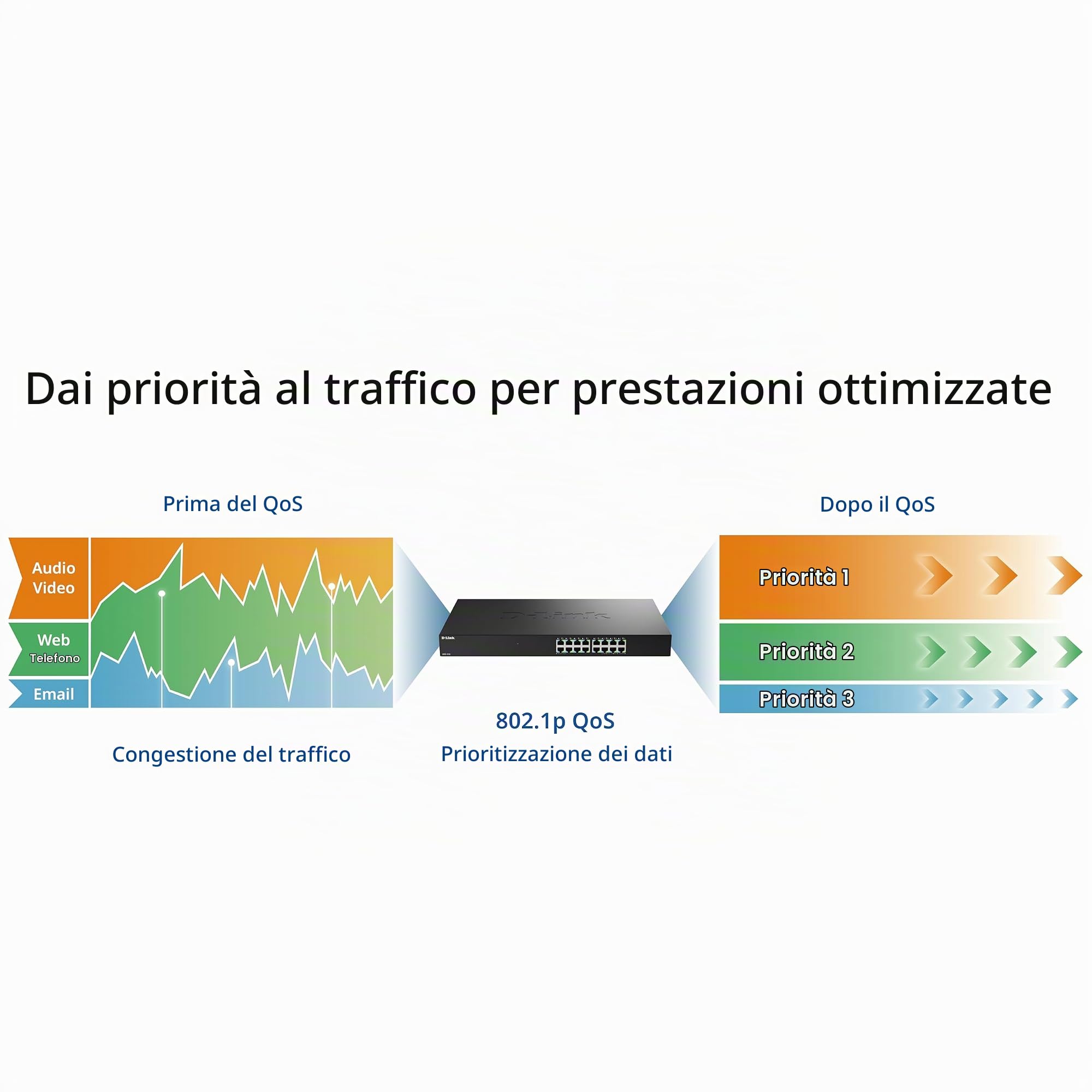 D-Link DMS-1016 Switch Ethernet Non Gestito 16 Porte 2.5G | Fanless, Struttura in Metallo, Plug & Play, Risparmio Energetico | Ideale per SOHO, Wi-Fi 6 / Wi-Fi 7 e IPTV