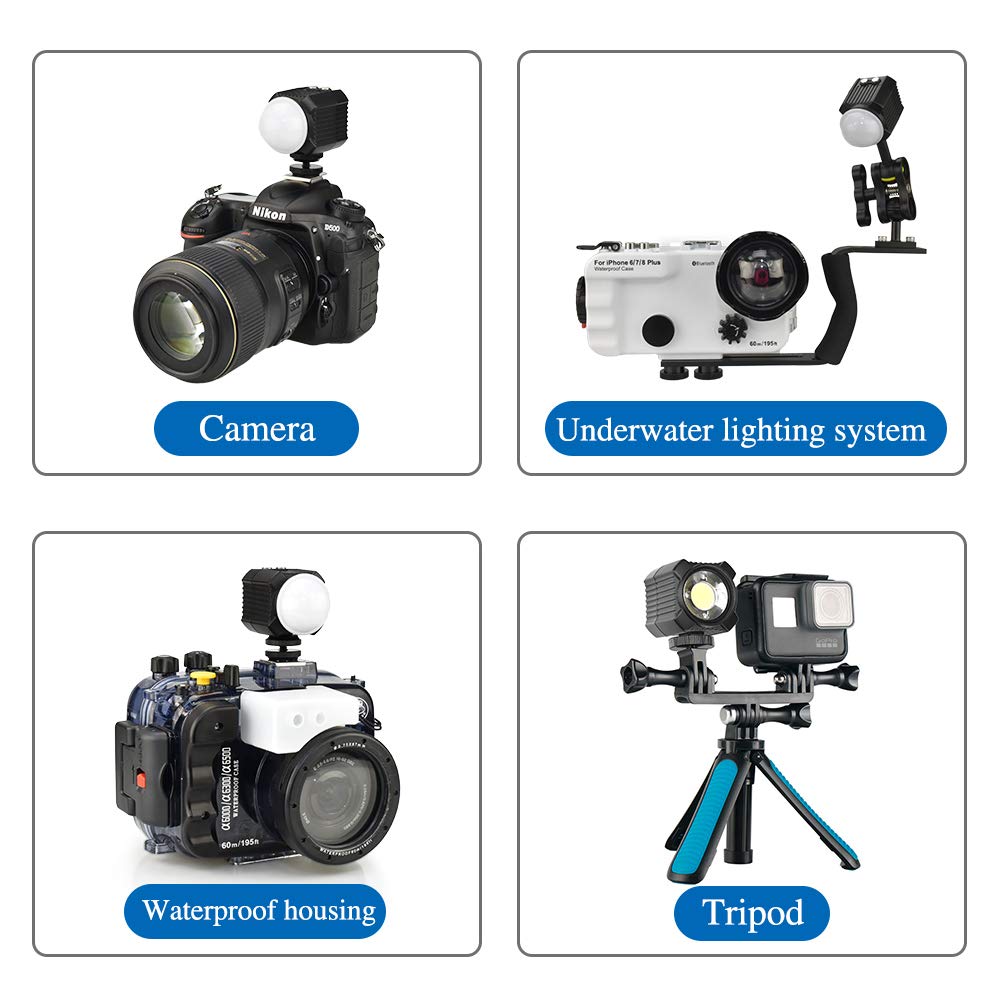 Viewfinder - Telecamera d'ingrandimento 3X con mirino oculare per Canon Nikon Sony Olympus DSLR mirino