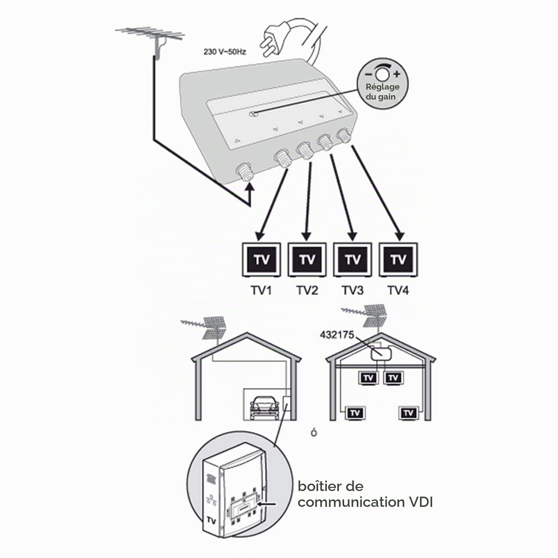 Metronic Amplificateur répartiteur blindé 4 Sorties Fiche F Blanc