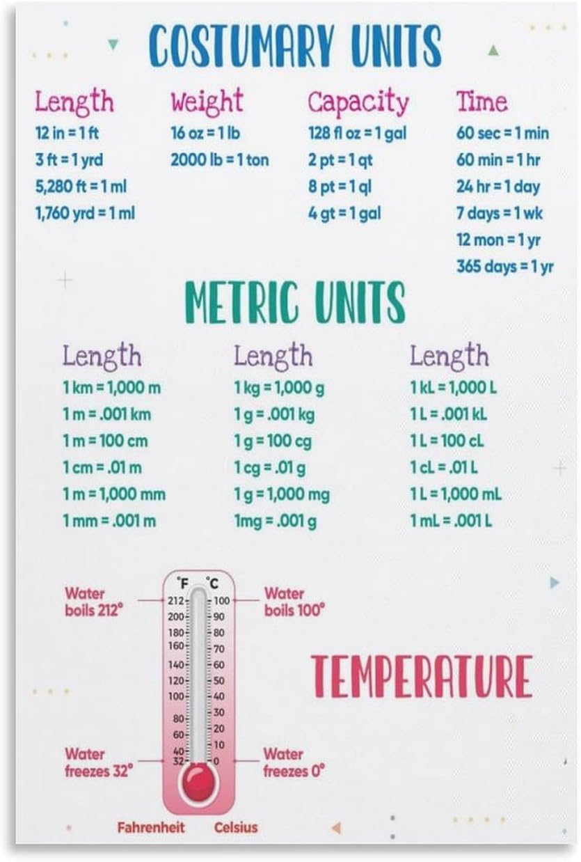 VelfDuel Units of Measurement Poster, Temperature, United States Customary Units and Metric Units Chart Poster, Home School Classroom Educational Poster Metal Tin Sign 8x12 inch