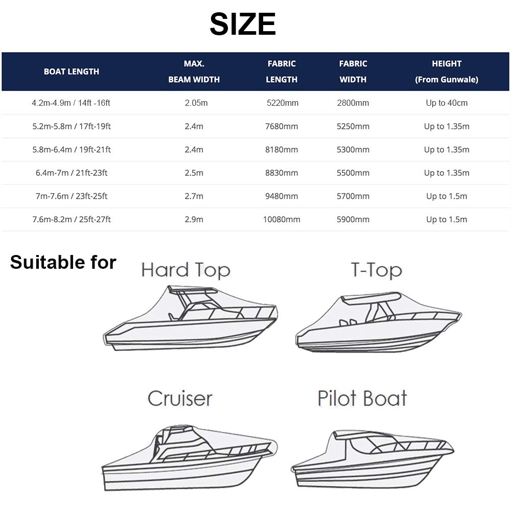 AMGJ Jumbo Boot Persenning 600D Polyester Premium BootsPersenning wasserdichte Anti-UV Bootsabdeckplane für Hard Top T-Top Cruiser Pilot Boot,Grau,21ft to 23ft