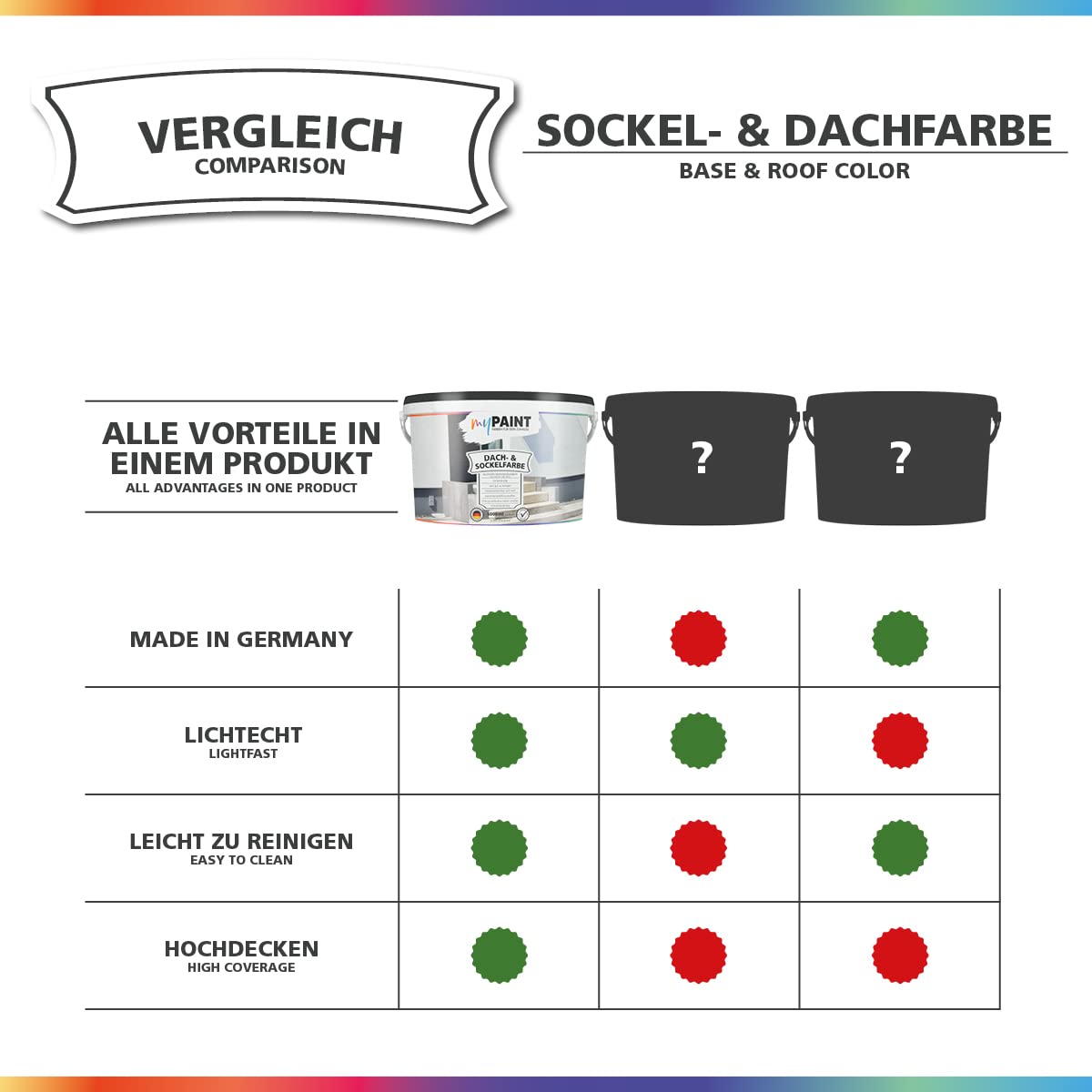 myPAINT Sockel- & Dachfarbe 5L - Steingrau - Hochdeckende Sockelfarbe/Fassadenfarbe & Betonfarbe für Außen | Für Dachziegel, Sockel, Mauerwerk & Putz | Wetterbeständig und Wasserfest